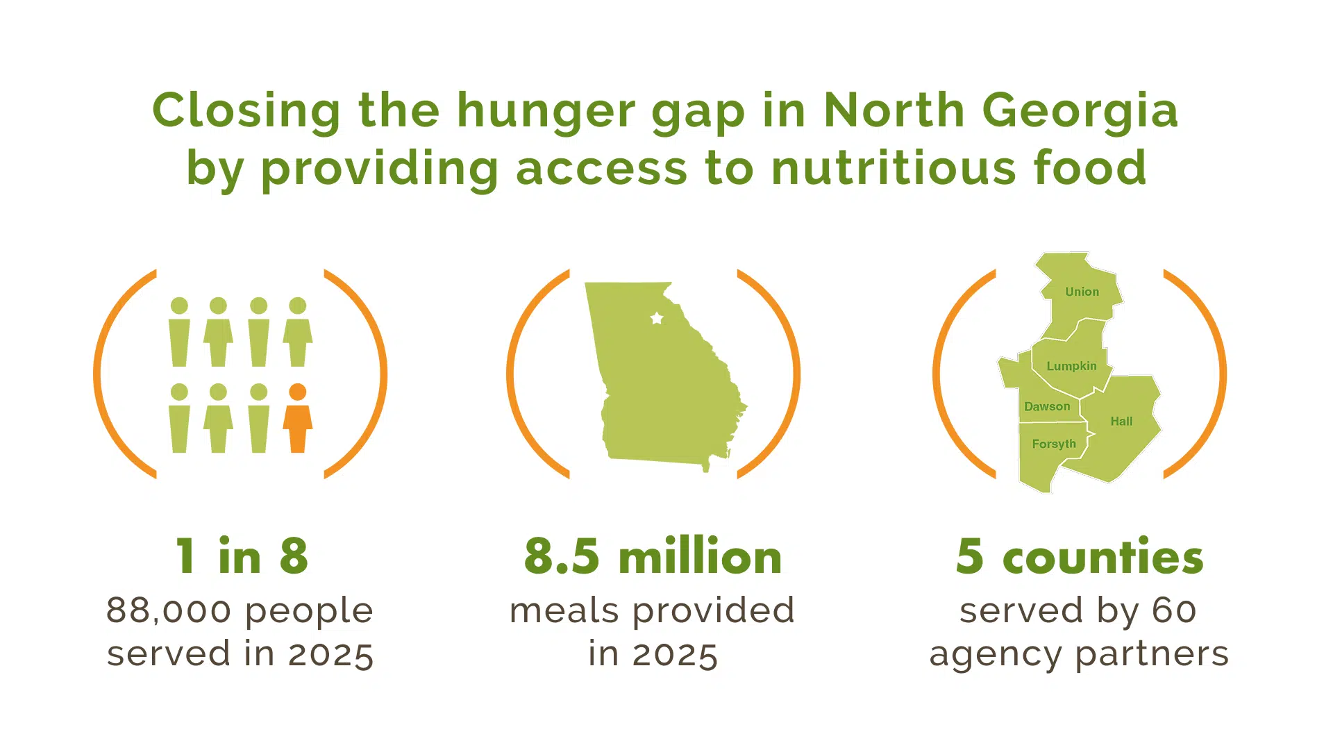hunger needs in North Georgia